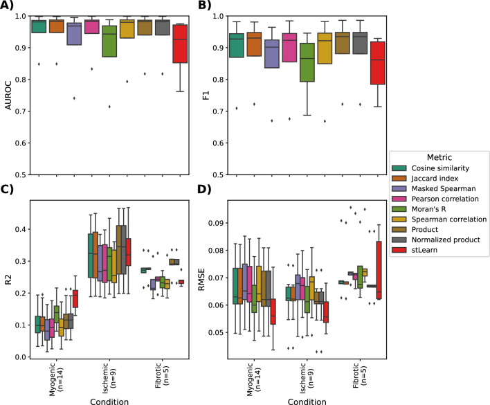 Extended Data Fig. 2