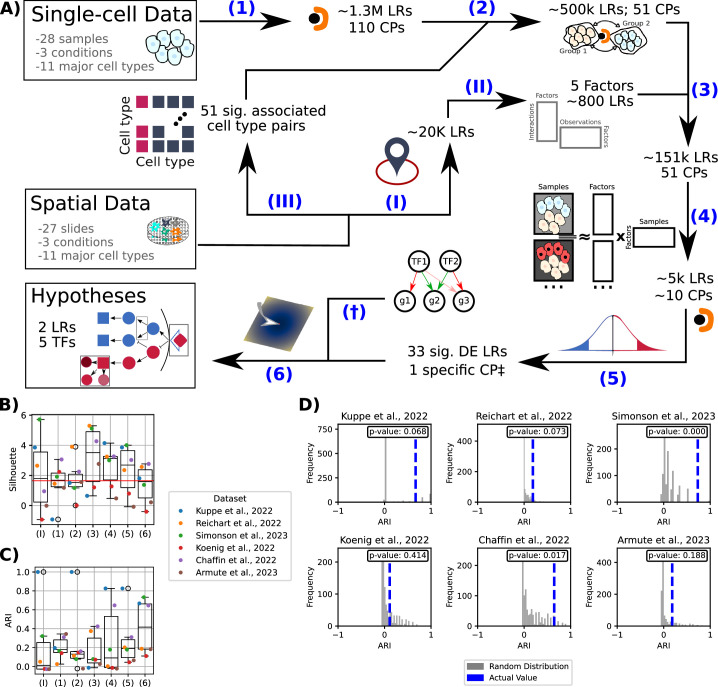 Extended Data Fig. 7