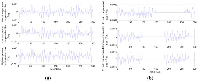 Figure 10.