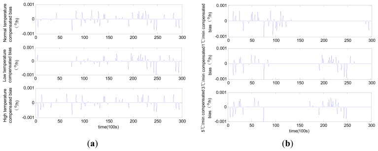 Figure 11.