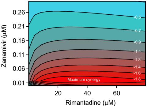 FIG. 3.