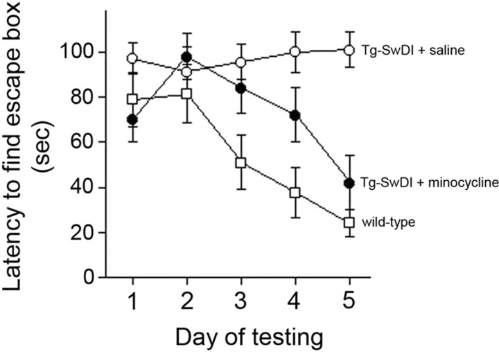 Figure 7.