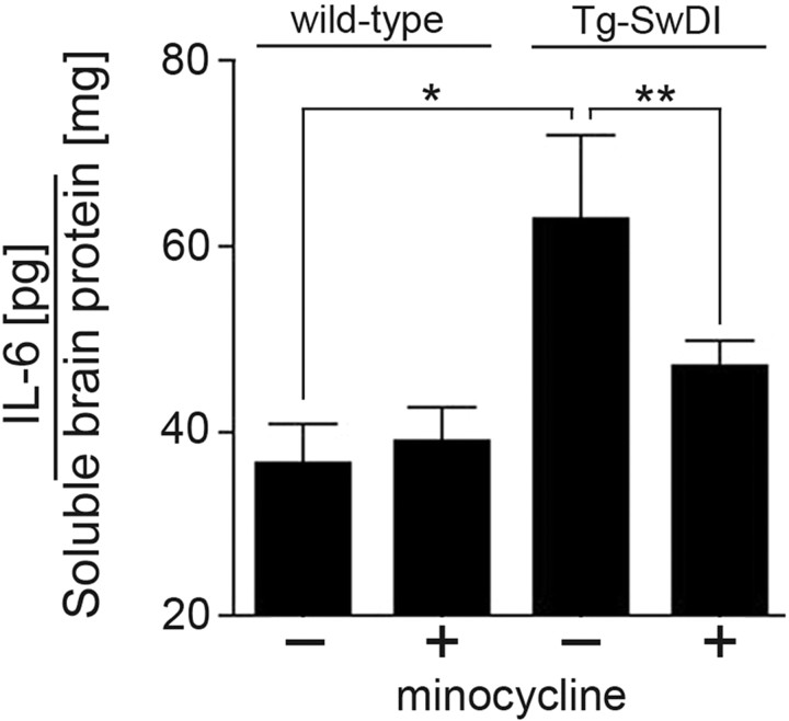 Figure 6.