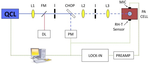 Fig. 3