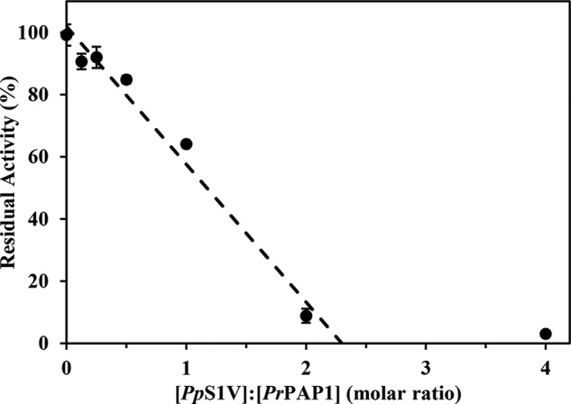 FIGURE 10.