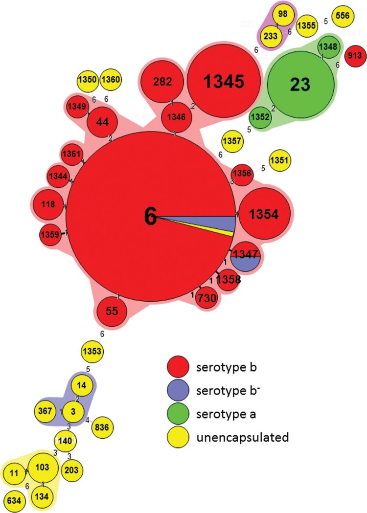 Fig. 2