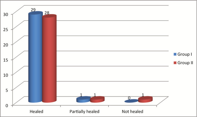 Graph 1