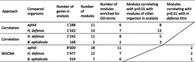 graphic file with name 12864_2021_7742_Tab2_HTML.jpg