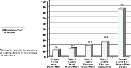 Fig 1