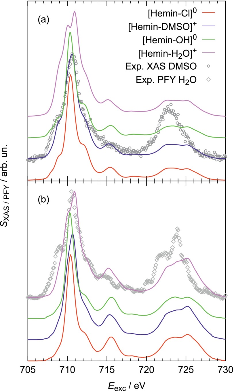 FIG. 3.