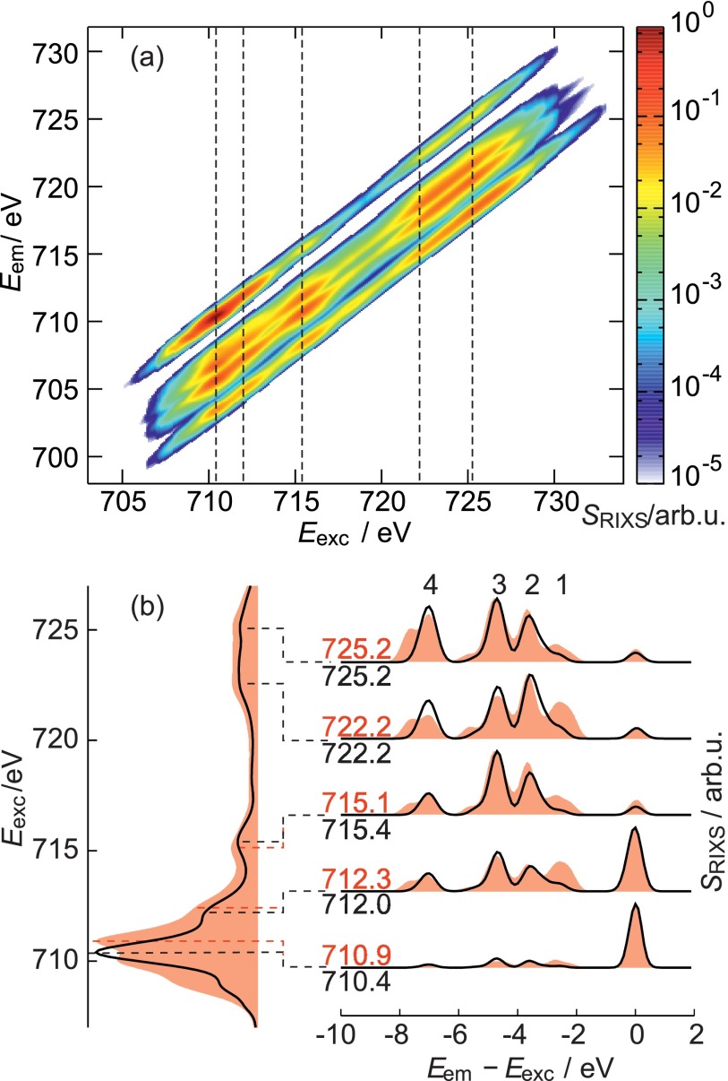 FIG. 4.