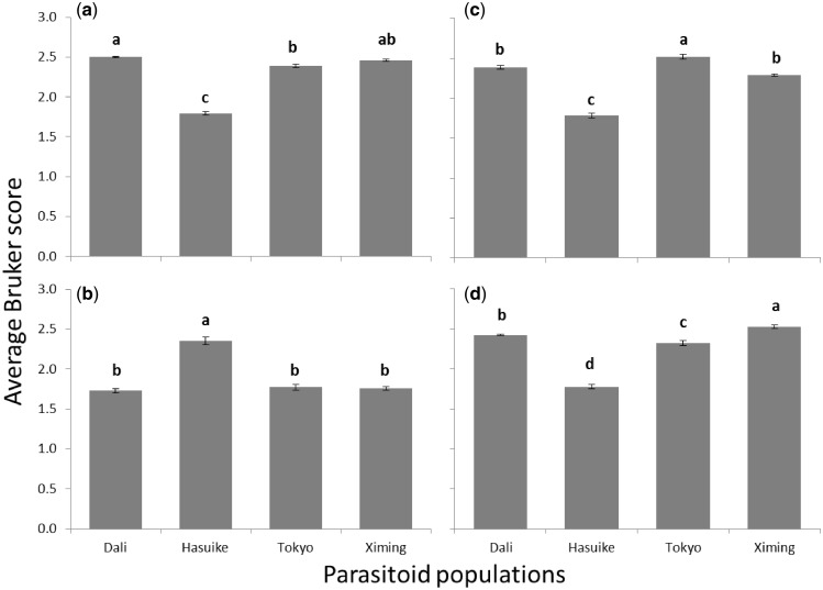 Figure 4: 