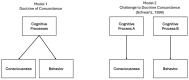 Models both consistent and inconsistent with the Doctrine of Concordance