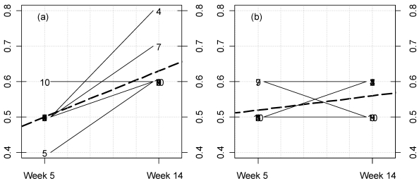 Fig 5