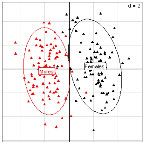 Fig B