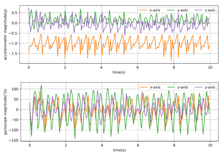 Figure 3