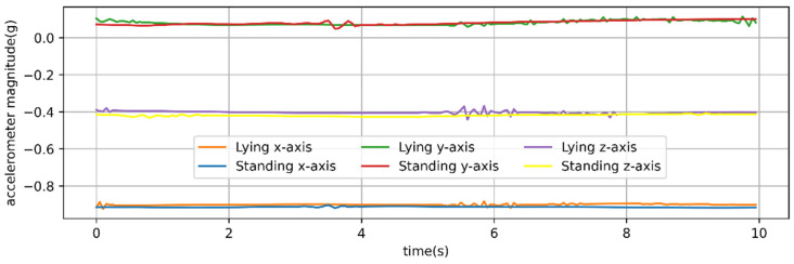 Figure 14