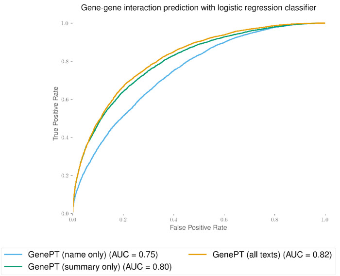 Fig. A1: