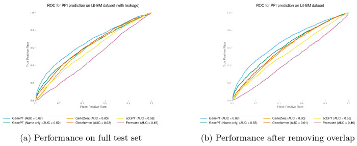 Fig. B3: