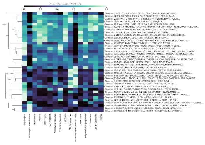 Fig. B4: