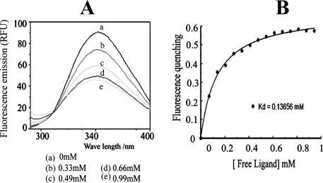 FIG. 5.