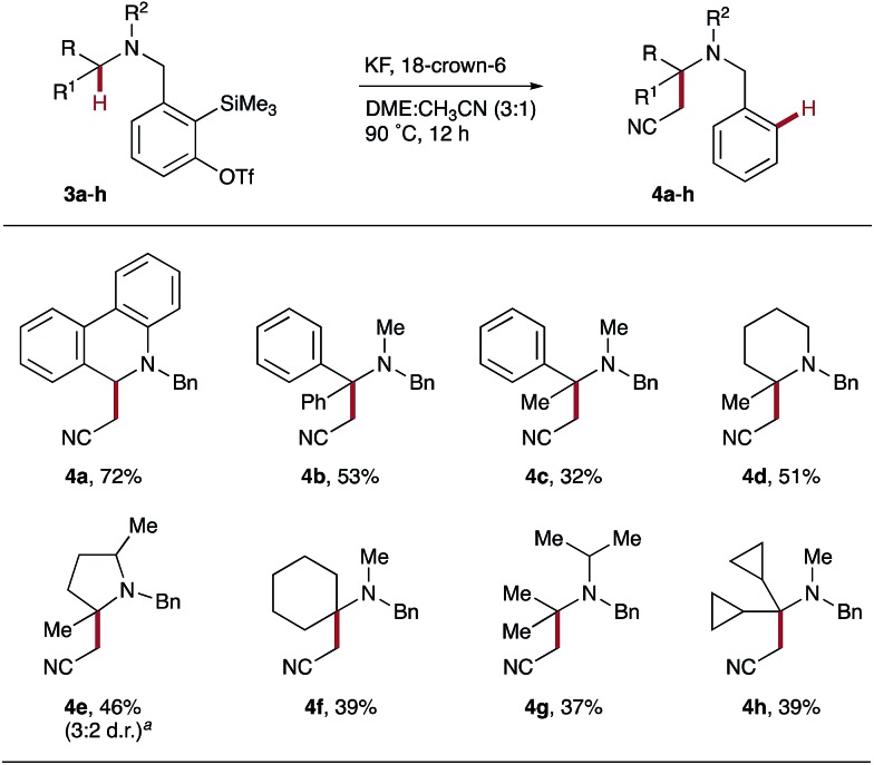 Scheme 3