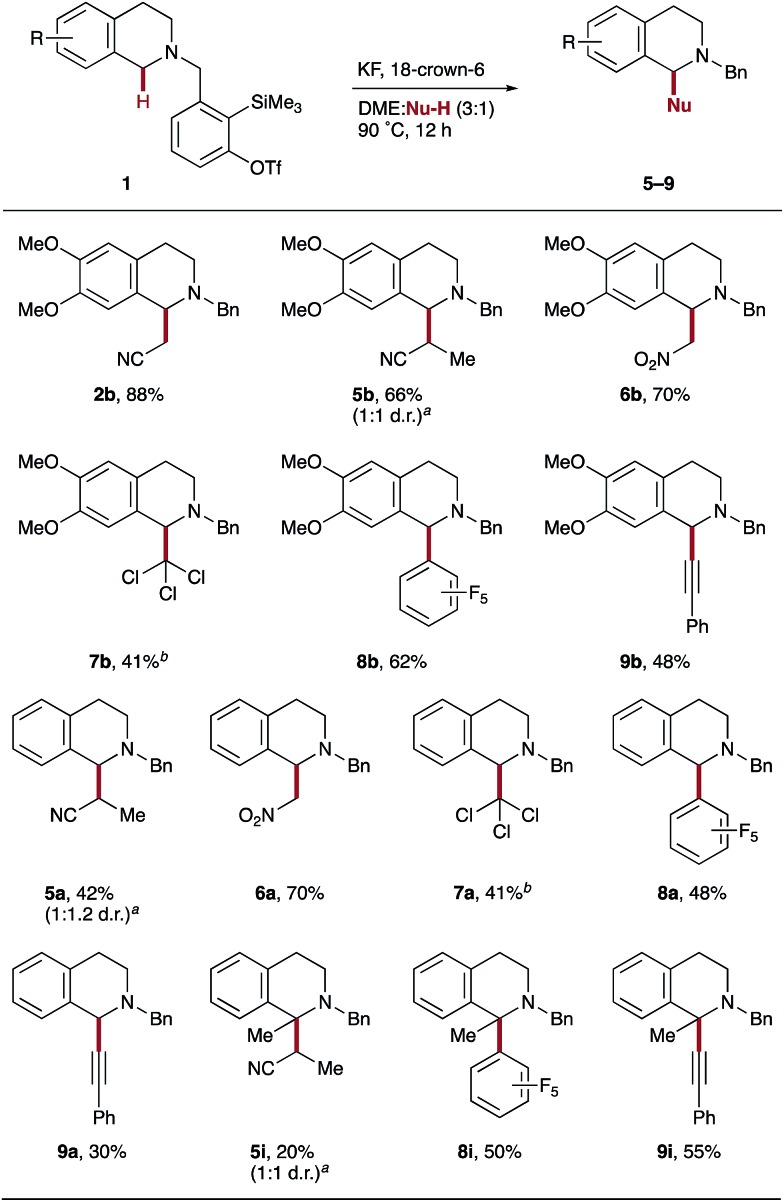 Scheme 4