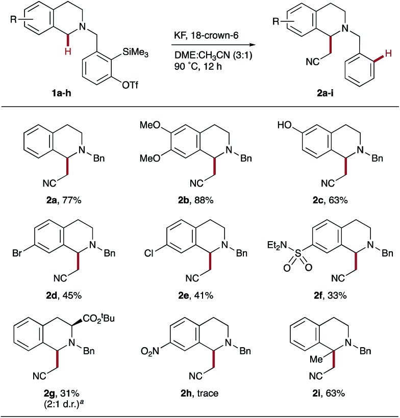 Scheme 2