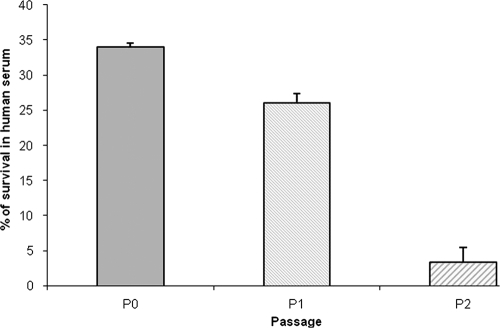 FIG. 8.