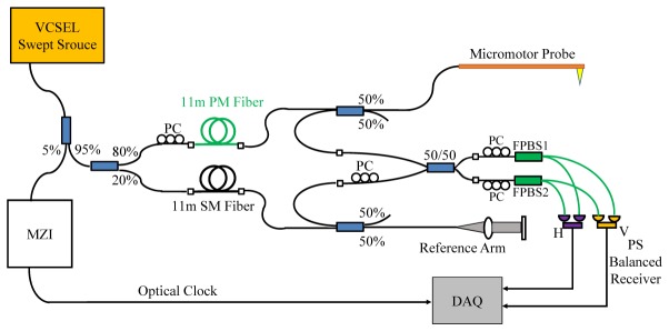 Fig. 3