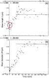 Fig. 3