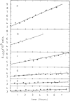 Fig. 5