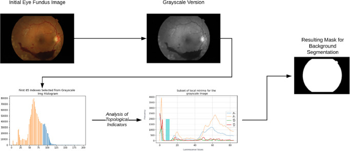 Image, graphical abstract