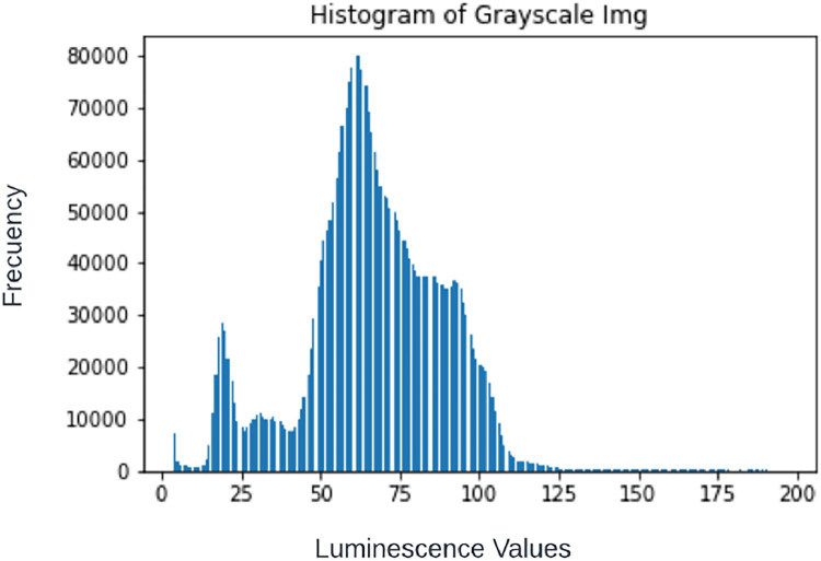 Fig 4