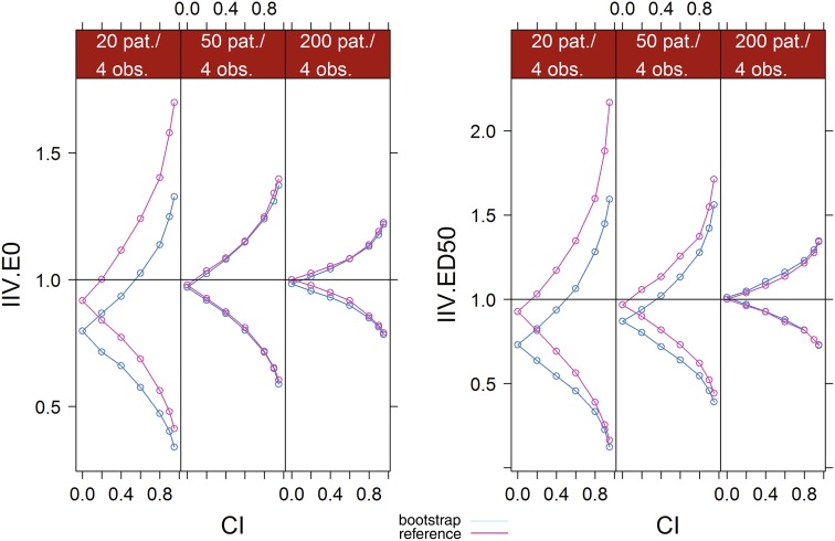 Fig. 4