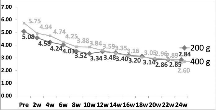 Figure 6.