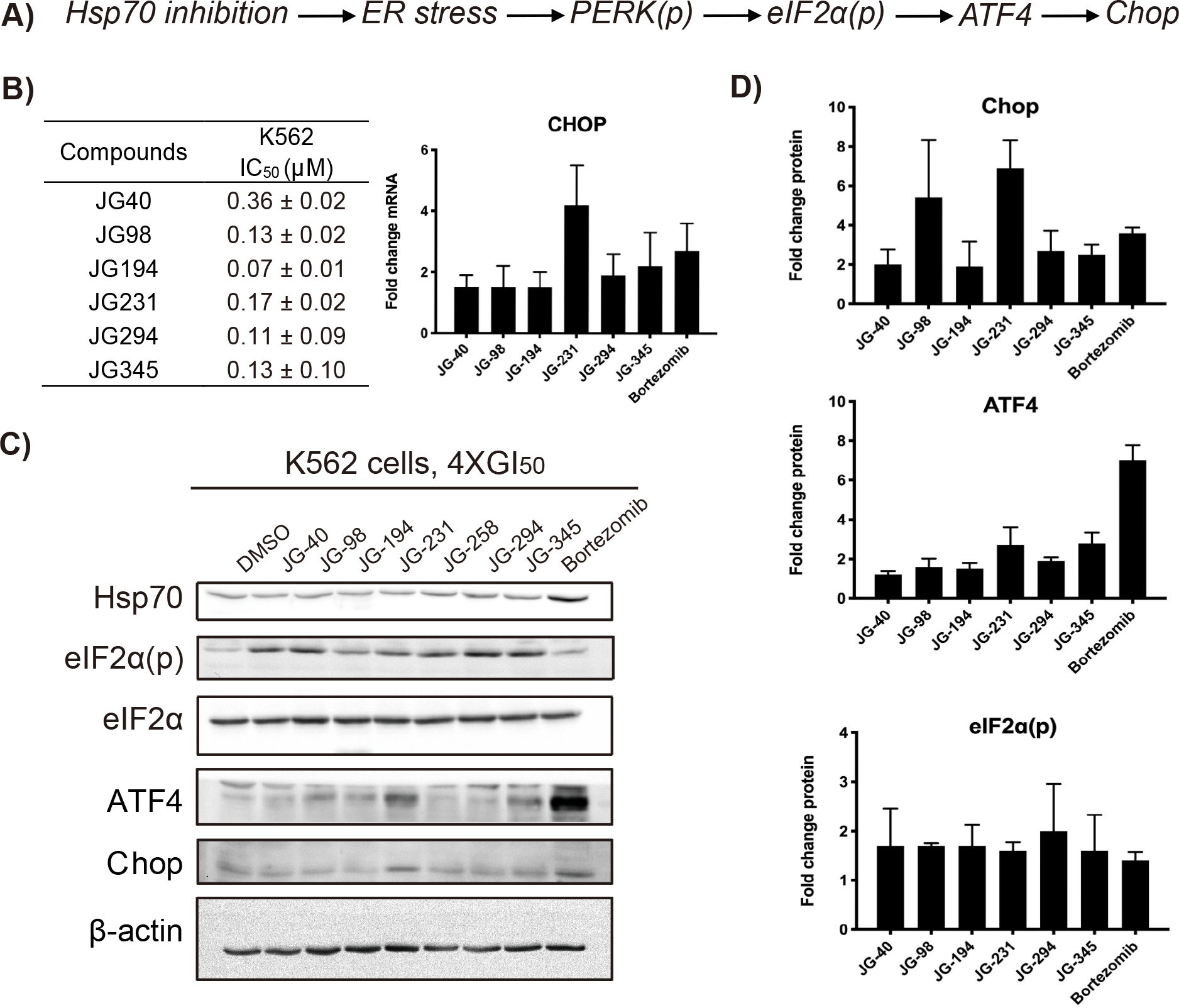 Figure 2: