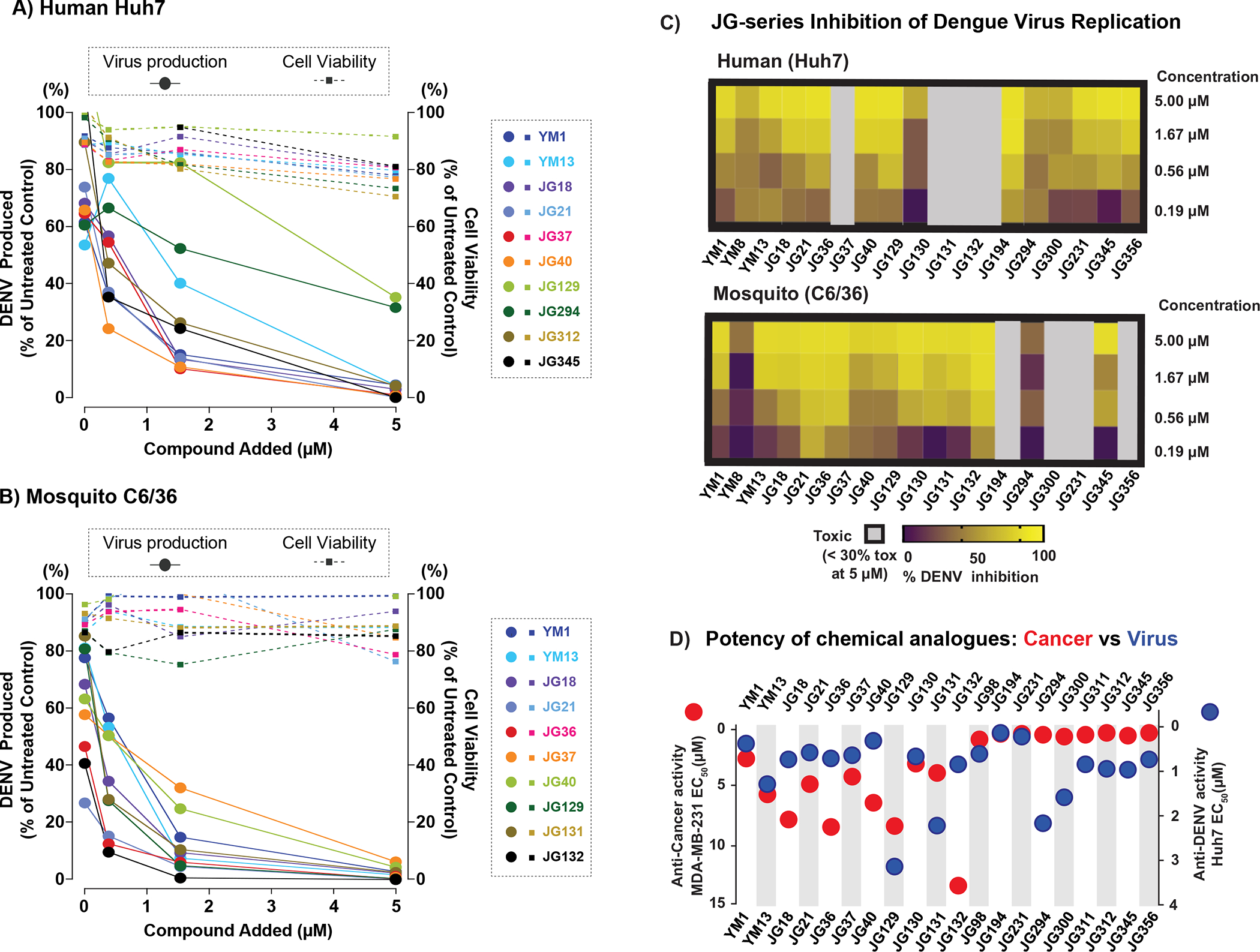 Figure 6: