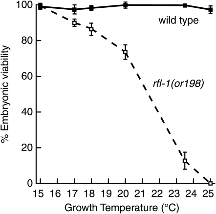 Figure 1.—