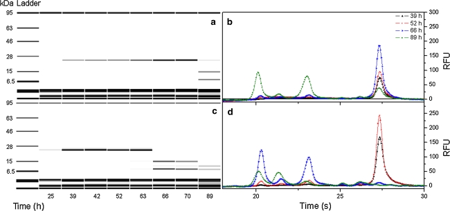 Fig. 4