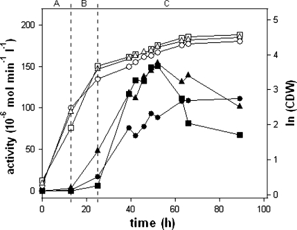 Fig. 3