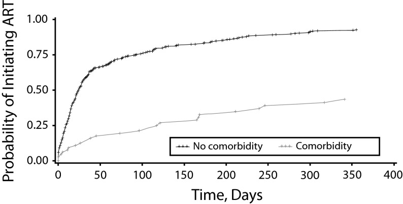 FIGURE 3—