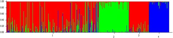 Fig. 2