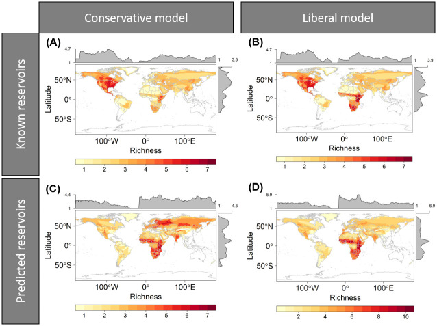 Using host traits to predict reservoir host species of rabies virus - PMC