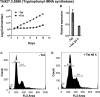 FIG 6