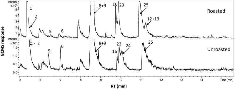 Fig. 1