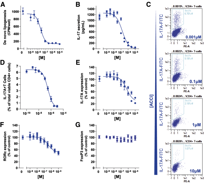 Figure 6