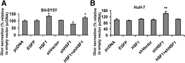 Figure 12.