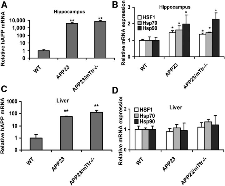 Figure 15.