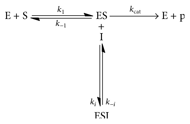 Scheme 3